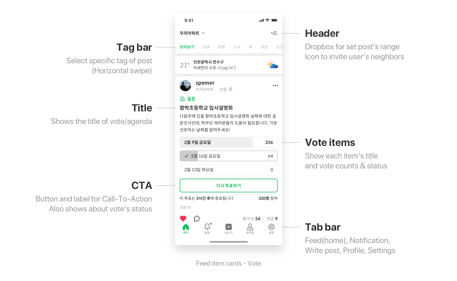 Vote & petition type