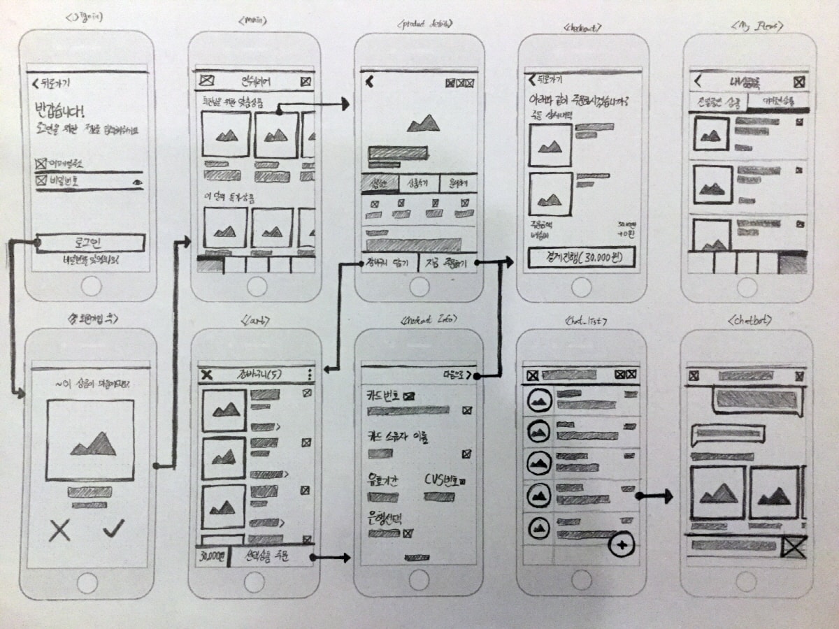 Lo-Fi Prototype Sketch