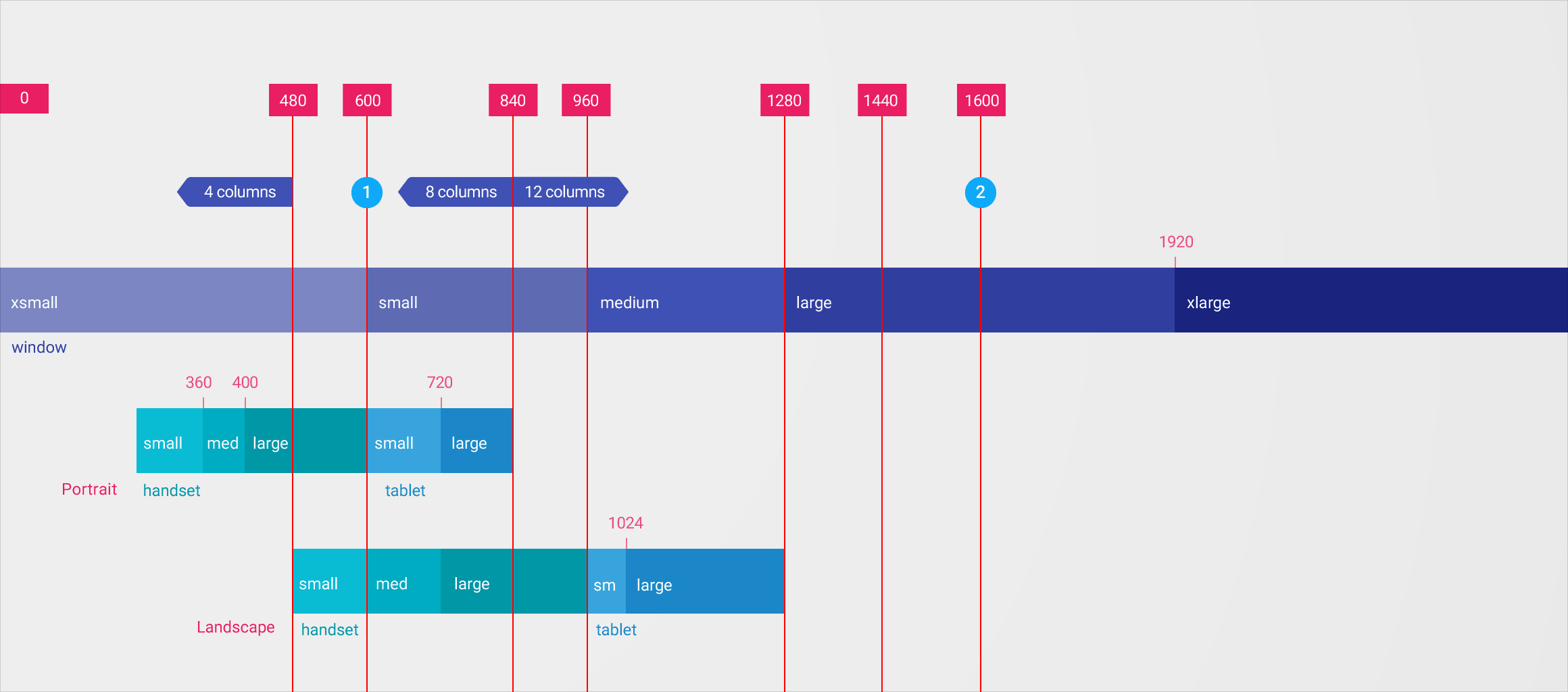 Details of Material Design guidelines