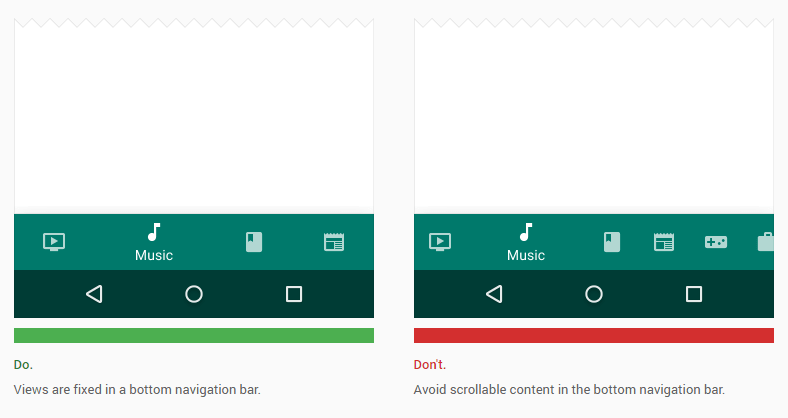 Example of Dos and Don’ts on Material guideline